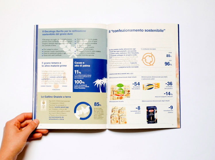 Barilla-sustainability-report-short