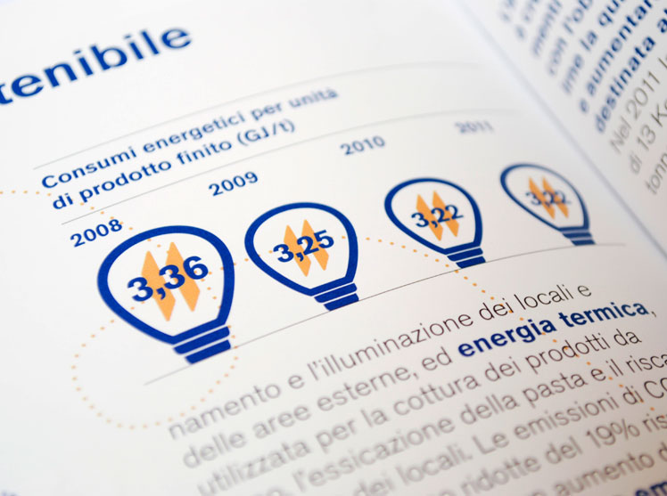 Barilla-sustainability-report-short