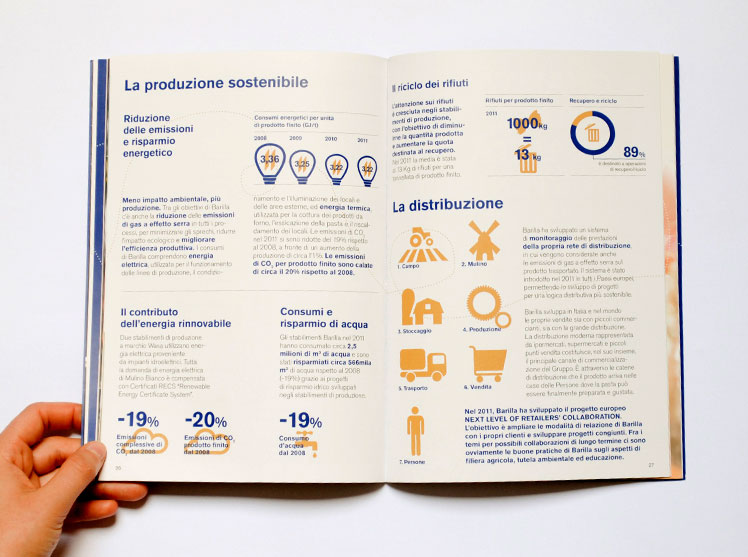 Barilla-sustainability-report-short